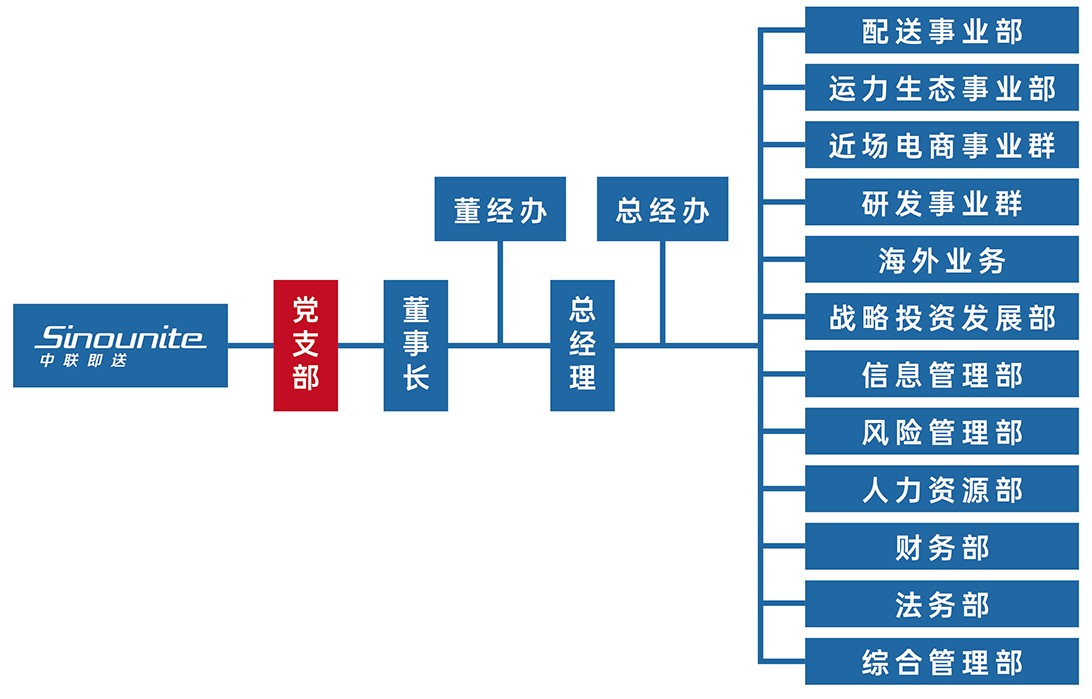 公司架构.jpg